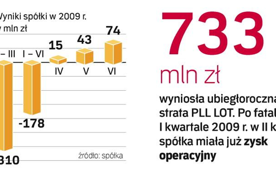 Dzięki bolesnej restrukturyzacji i cięciu kosztów spółka może powrócić do zysków. Firma poniosła duż