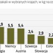 Polacy wciąż jedzą mało bakalii