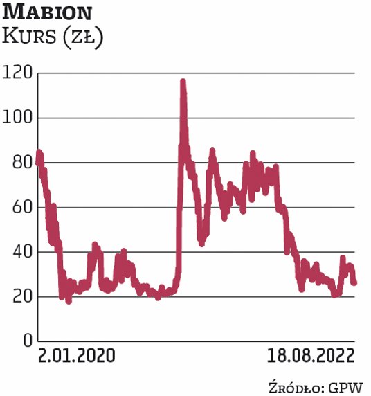 Mabion włączył się w łańcuch produkcyjny szczepionki na Covid-19 koncernu Novavax. Umowę strony podp