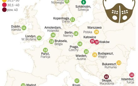 Zanieczyszczenie pyłem PM 2,5 w europejskich miastach w mikrogramach na metr sześcienny.
