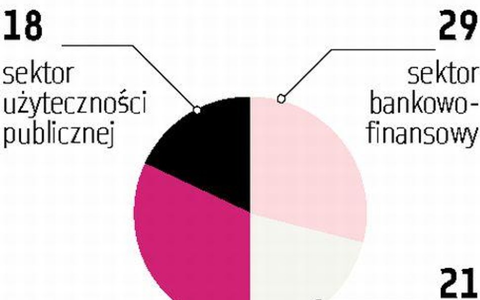 Sygnity GUS zleca projekt za 18 mln złotych