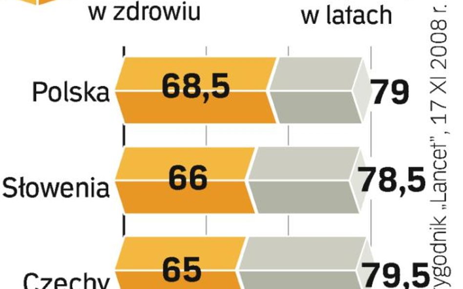 Najlepsi w regionie