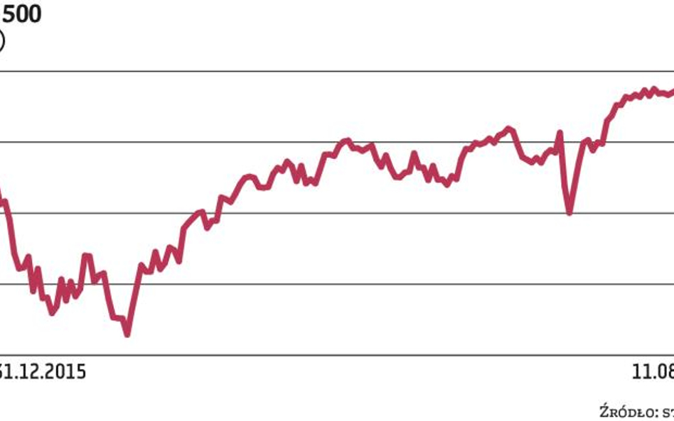 Wall Street: S&P500 ma przed sobą spadkową korektę