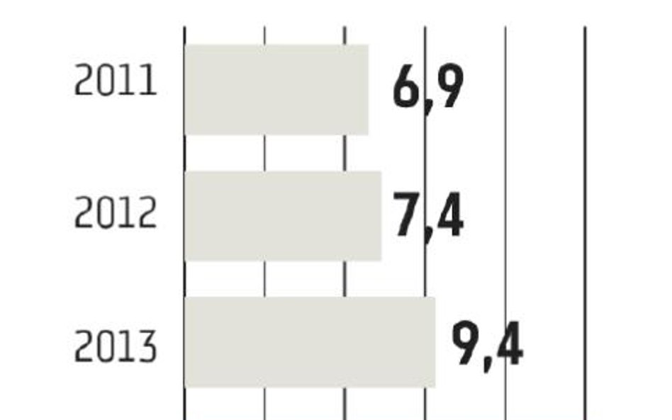 Obligacje: Windykatorzy martwią się o długi, tym razem swoje