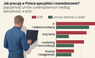 Kto może się czuć zagrożony ofensywą inspekcji pracy