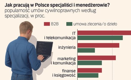 Kto może się czuć zagrożony ofensywą inspekcji pracy
