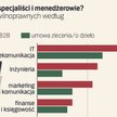 Kto może się czuć zagrożony ofensywą inspekcji pracy