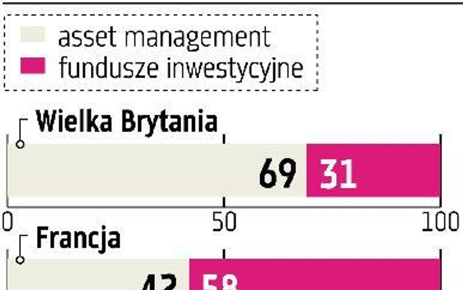 Europejskie aktywa stopniały o 20 proc.