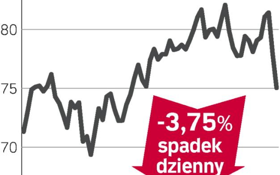 Akcjonariusze realizują zyski