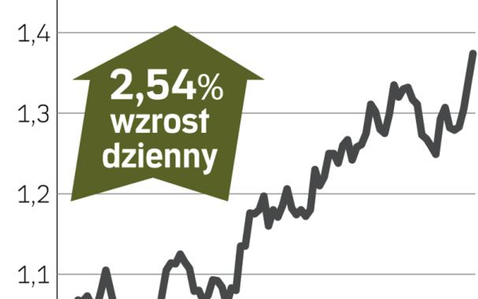 Nowy globalny lider komórkowy