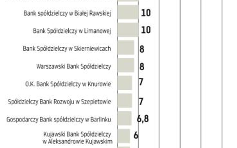Alternatywa dla papierów przedsiębiorstw­