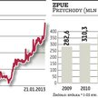 ZPUE stawia na dalszą ekspansję