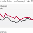 Nastroje u nas lepsze niż w Europie