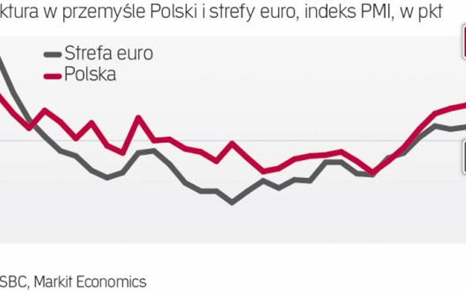 Nastroje u nas lepsze niż w Europie