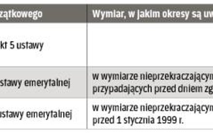 Sposób uwzględniania w kapitale początkowym okresów składkowych i nieskładkowych po zmianie przepisó
