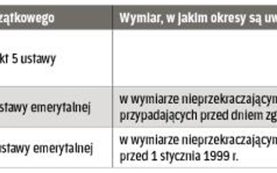 Sposób uwzględniania w kapitale początkowym okresów składkowych i nieskładkowych po zmianie przepisó