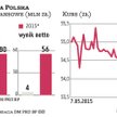 Wirtualna Polska: Ryzyko polityczne nie zagraża