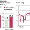 Lokum Deweloper podtrzymuje prognozę na 2016 r.