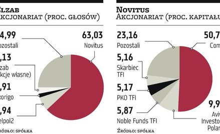 Comp ogłosi wezwanie na Elzab