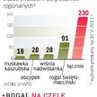 Przybywa legalnie wytwarzanych produktów regionalnych. Na czele jest rogal z Poznania.
