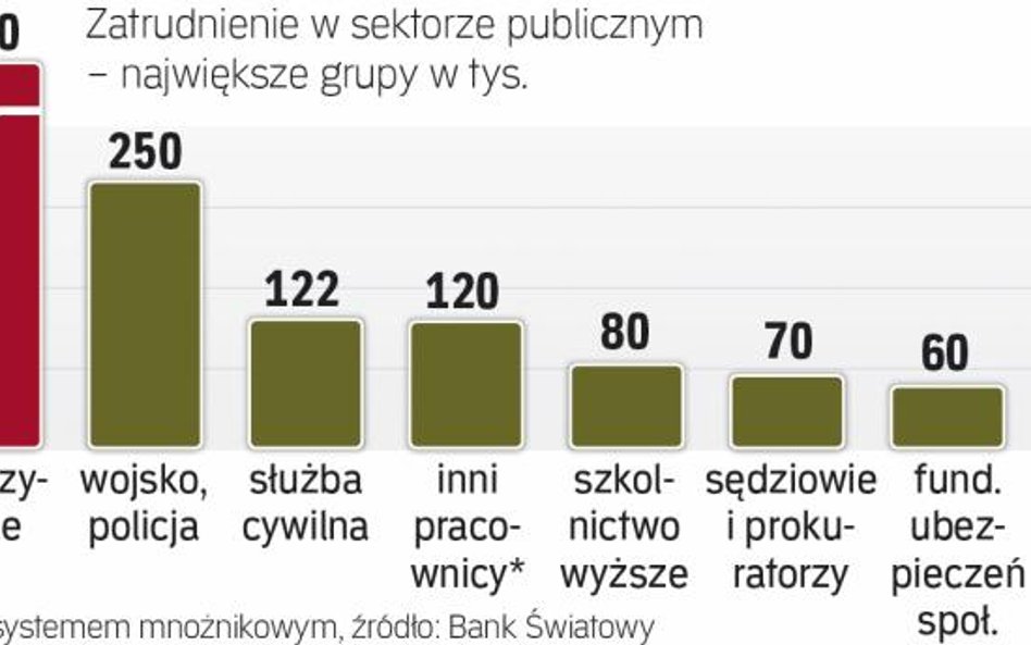 Praca w sektorze publicznym wciąż przyciąga