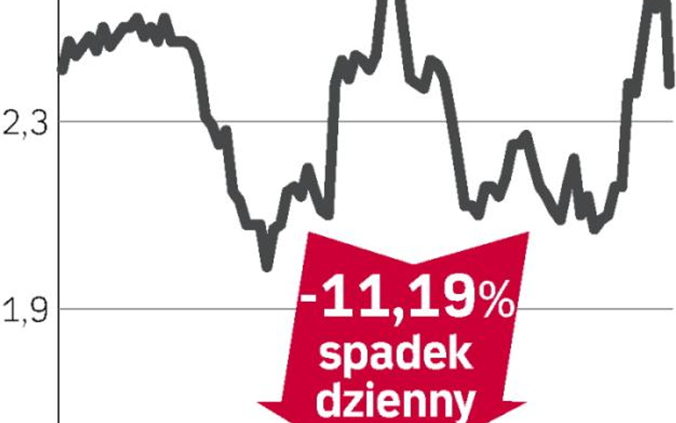 Duża strata i mocny spadek notowań