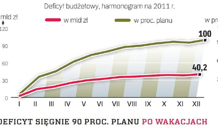 Rosną kredyty dla firm i depozyty Kowalskich