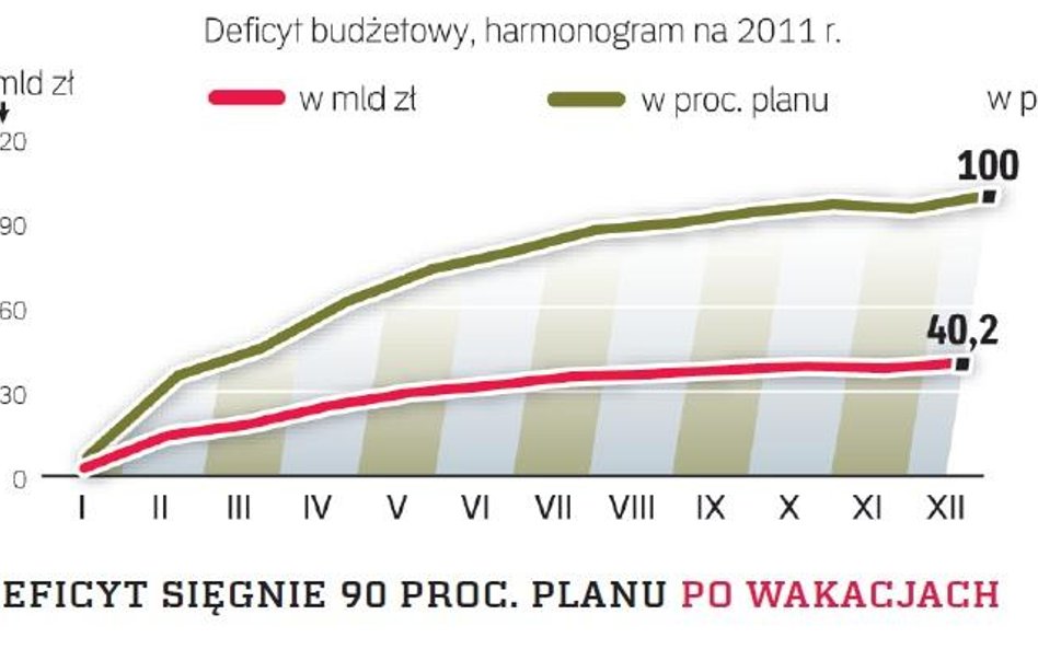 Rosną kredyty dla firm i depozyty Kowalskich