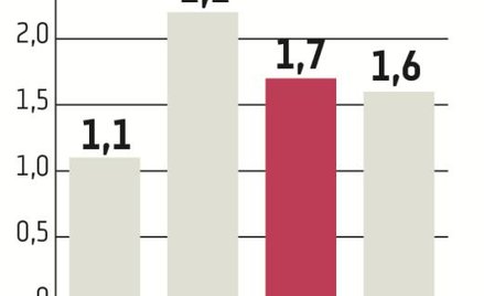 Bunt, który jest skutkiem zaniedbań