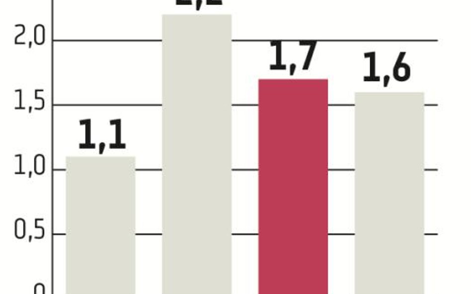 Bunt, który jest skutkiem zaniedbań