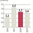 Bunt, który jest skutkiem zaniedbań