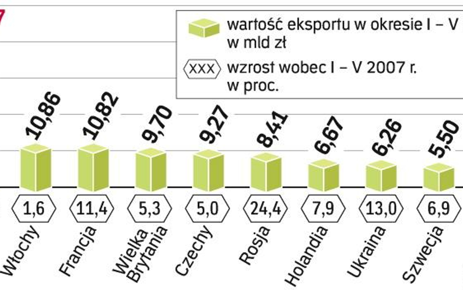 Wymuszona strategia