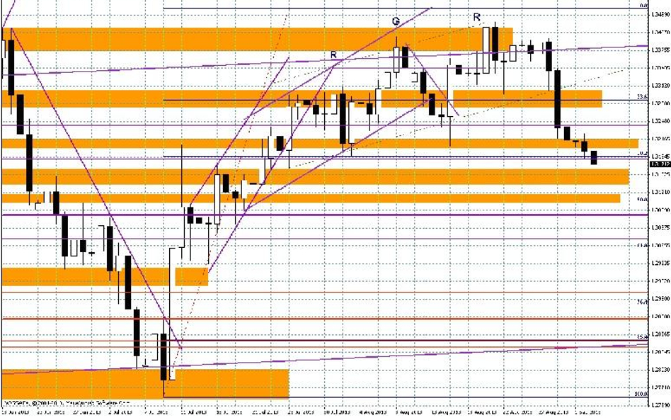 Wykres dzienny EUR/USD