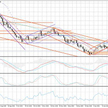 Wykres dzienny GBP/NZD