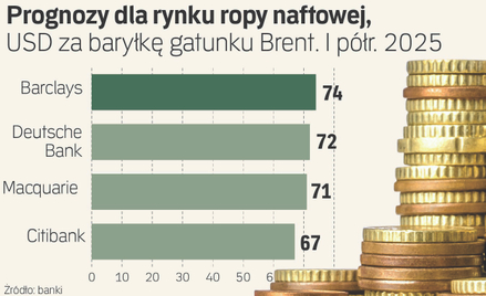 Złoto drożeje, ropa tanieje. Czy wojna celna spowoduje recesję na świecie?