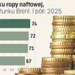 Złoto drożeje, ropa tanieje. Czy wojna celna spowoduje recesję na świecie?