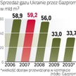 Dostawy na UkrainĘ