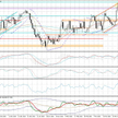 Wykres dzienny NZD/USD
