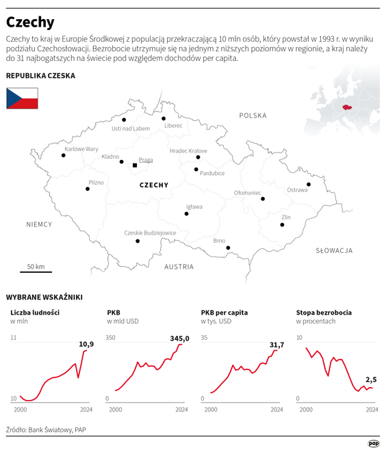 Czechy, najważniejsze informacje