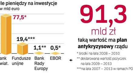 Skąd pieniądze w czasach kryzysu