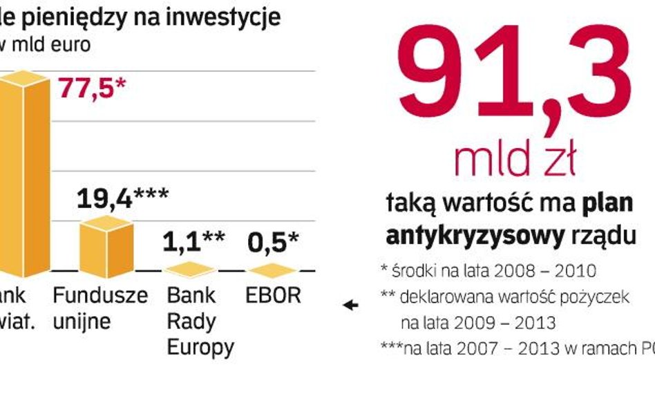 Skąd pieniądze w czasach kryzysu