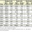 Polacy wolą polisy na kilka lat