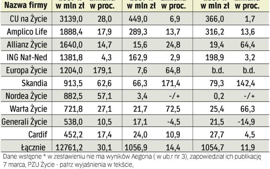 Polacy wolą polisy na kilka lat