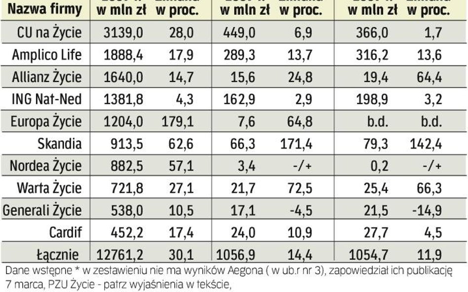 Polacy wolą polisy na kilka lat