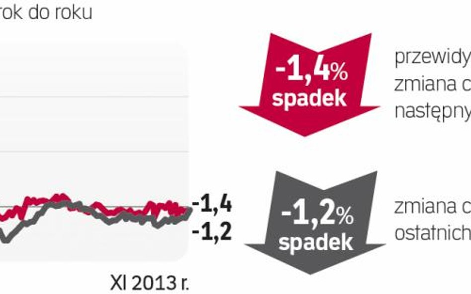 Rośnie podaż z nowego budownictwa