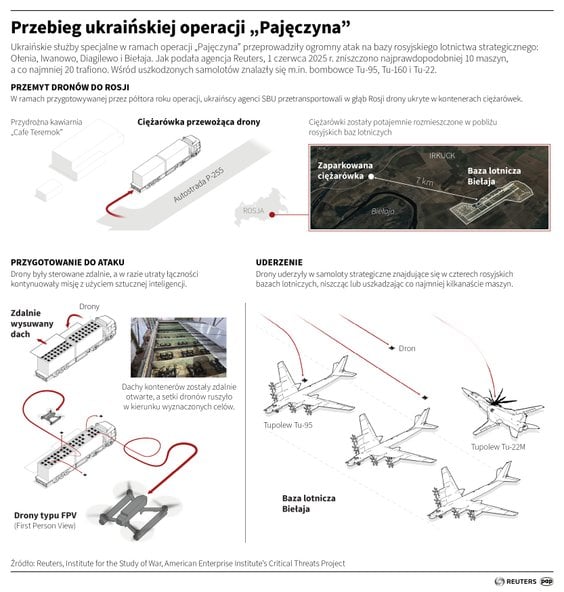 Operacja „Pajęczyna”