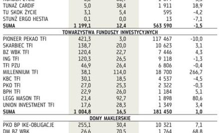 Emerytury: Przybyło rachunków IKE