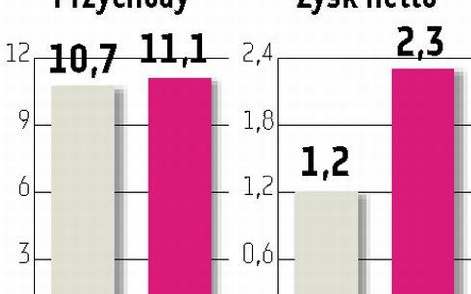 PGE: Presja na zmianę transz