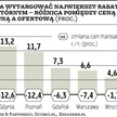 Mieszkania używane tanieją, ale w wolniejszym tempie