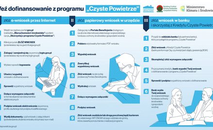 Wnioski uproszczono, ale to jeszcze nie wszystko